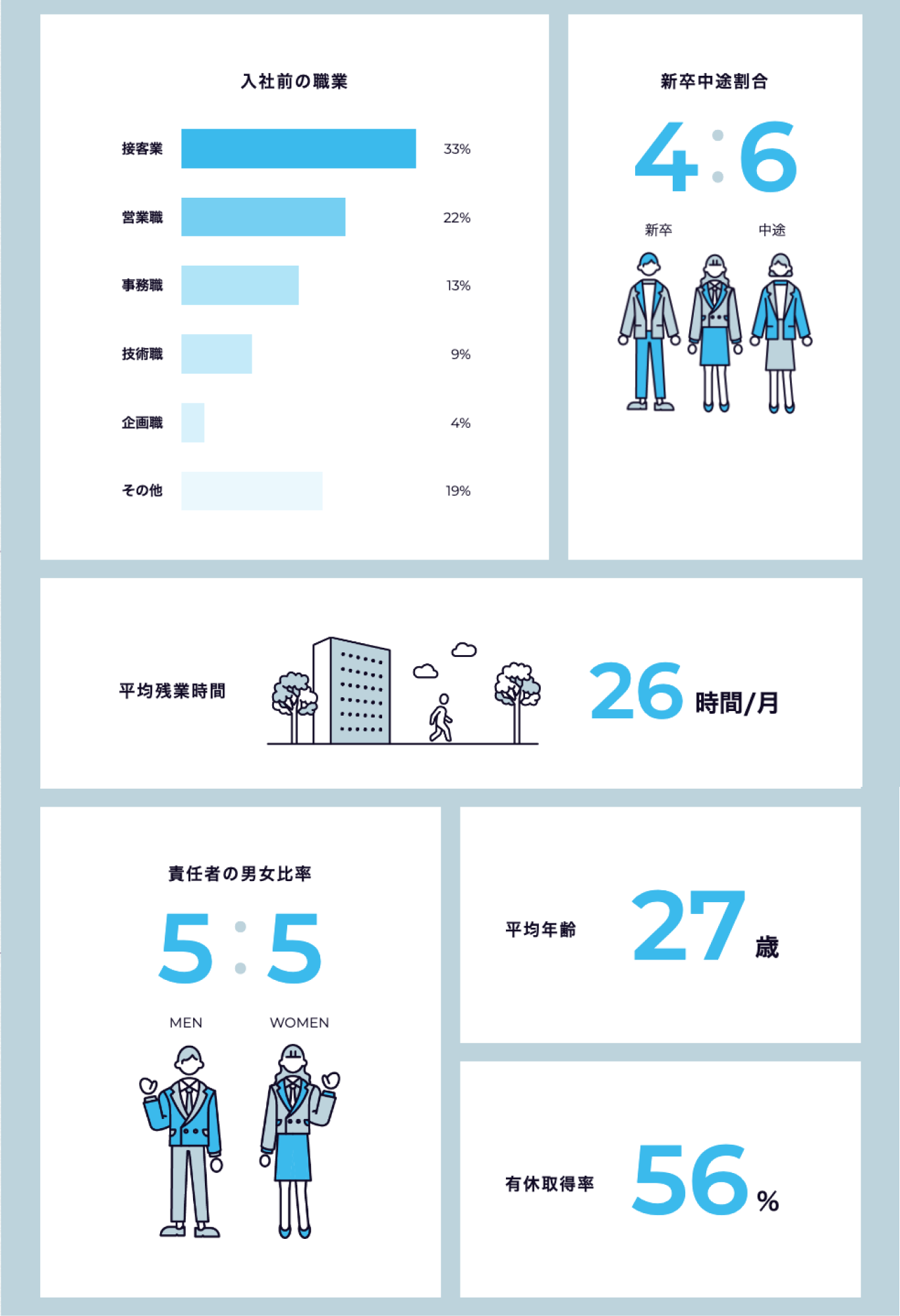 インフォグラフィック/数字でみる〇〇 参考になるWebデザインパーツまとめ Web Design Garden 毎日更新！Web