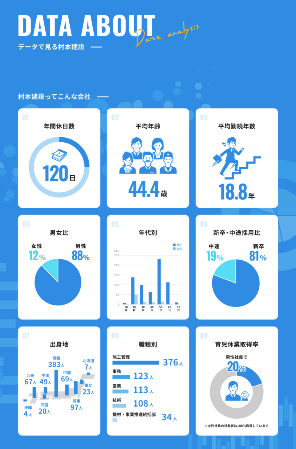 インフォグラフィック/数字でみる〇〇 -参考になるWebデザインパーツまとめ- | Web Design Garden | 毎日更新!Web ...