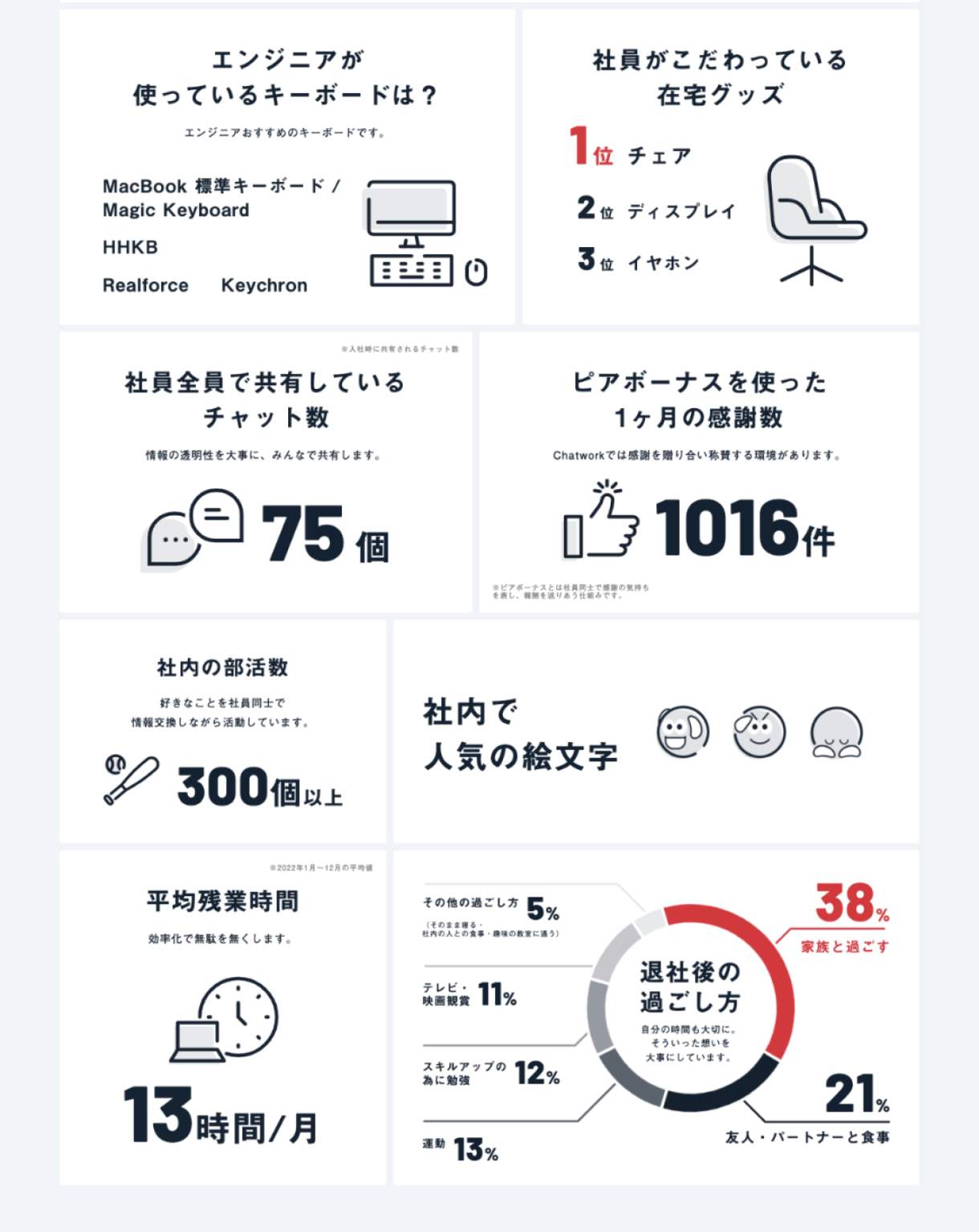 インフォグラフィック/数字でみる〇〇 -参考になるWebデザインパーツまとめ- | Web Design Garden | 毎日更新!Web ...