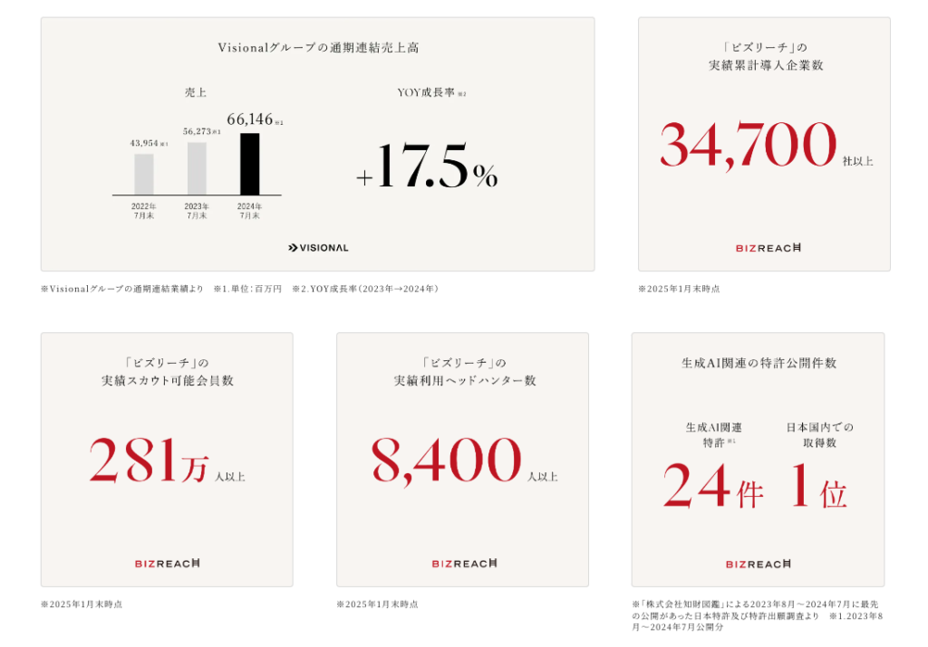 インフォグラフィック/数字でみる〇〇 -参考になるWebデザインパーツまとめ- | Web Design Garden | 毎日更新!Web ...