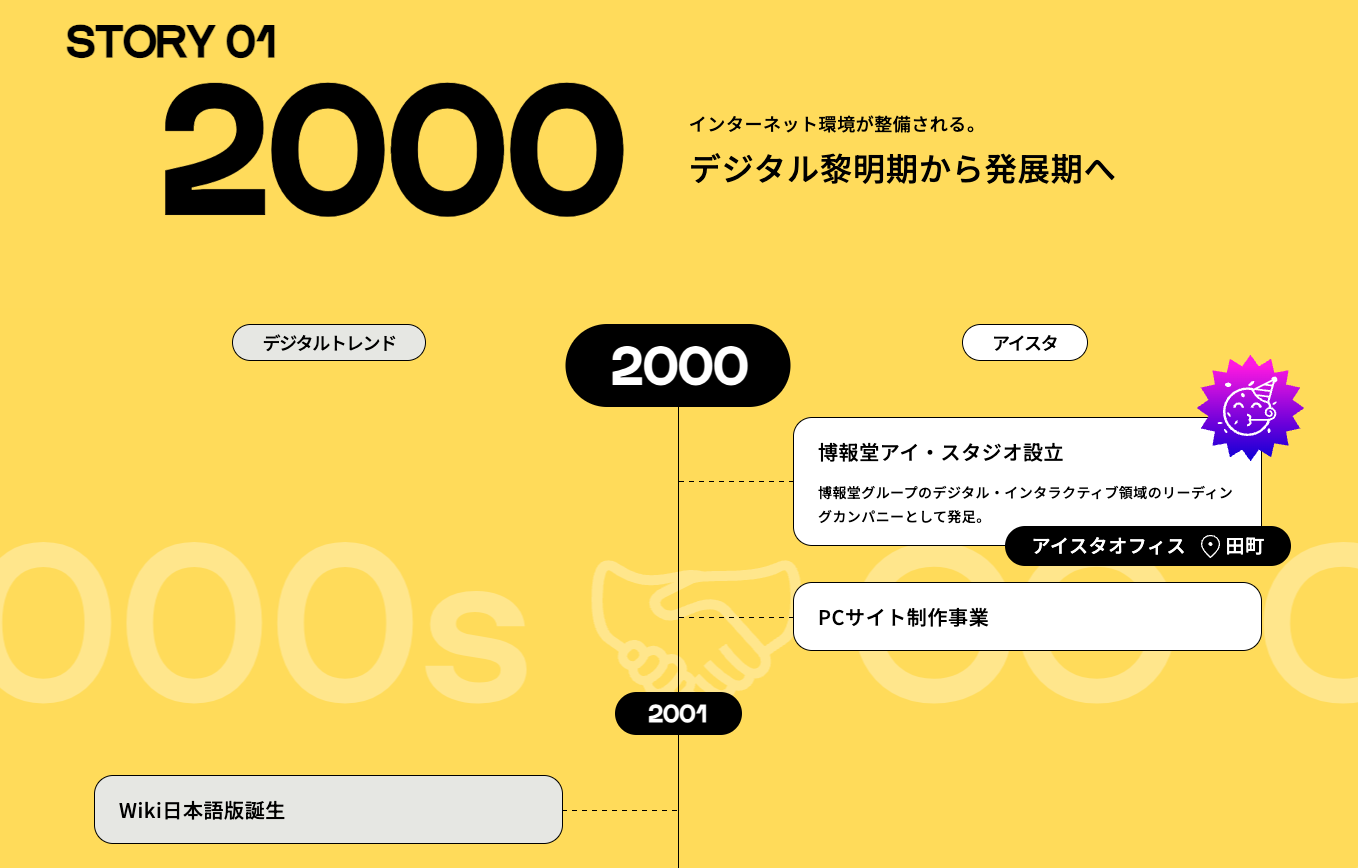 ヒストリー・沿革 -参考になるWebデザインパーツまとめ- | Web Design Garden | 毎日更新!Webデザイン参考ギャラリーサイト