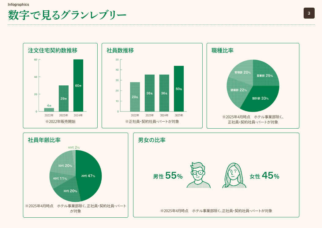インフォグラフィック/数字でみる〇〇 -参考になるWebデザインパーツまとめ- | Web Design Garden | 毎日更新!Web ...